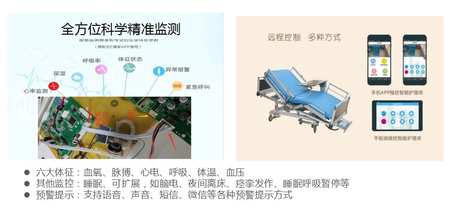 智慧病床簡介