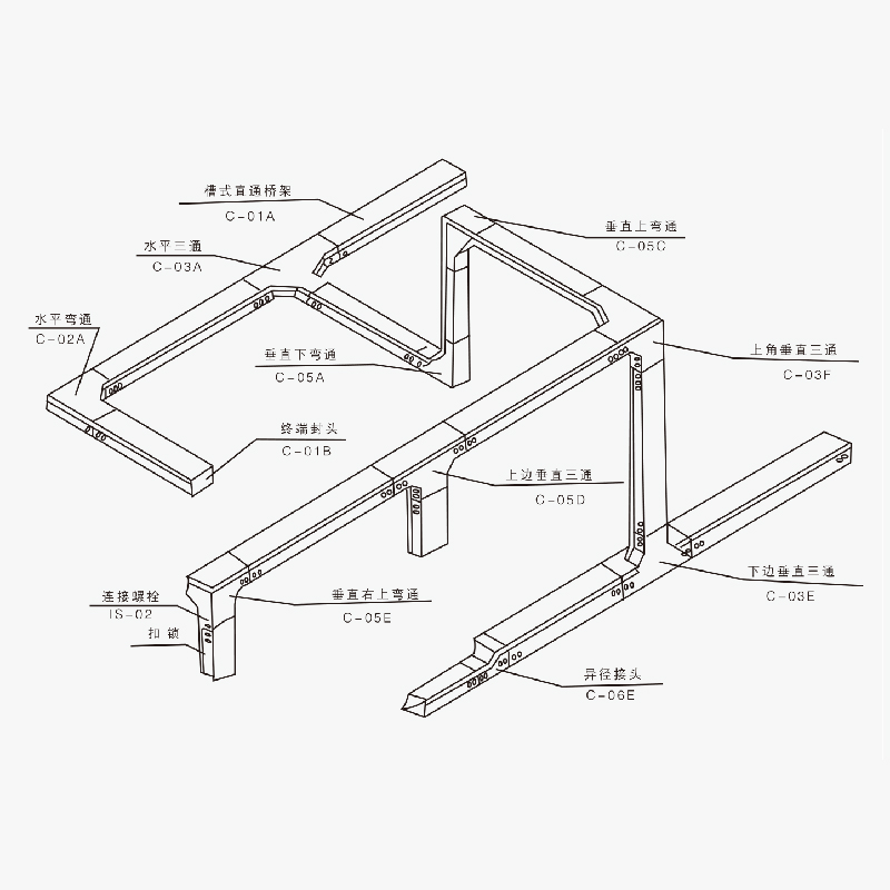 槽式、托盤式、梯級式、組合式電纜橋架空間布置圖及載荷曲線