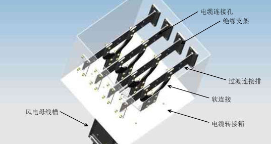風(fēng)電設(shè)備中應(yīng)用的母線槽有什么特點(diǎn)？